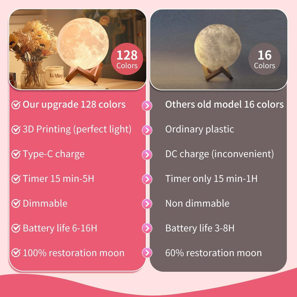 CPLA Moon Lamp Upgrade – 128-Color Remote & Touch Control 6" Lamp, Gift for Kids, Teens & Adults