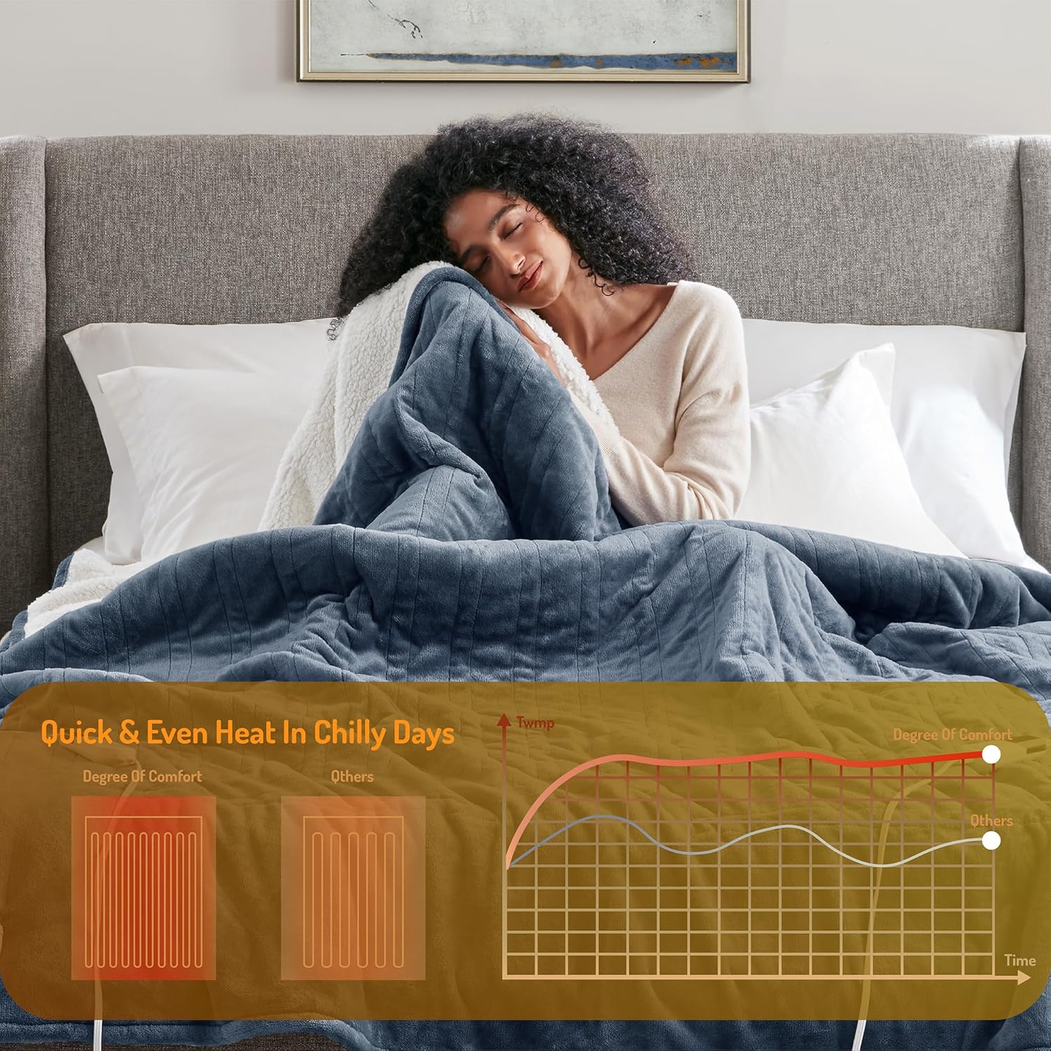 Degrees of Comfort Heated Throw Blanket – Soft Flannel Electric Throw with 6 Heat Settings & Auto Shut-Off, 50×60", Blue